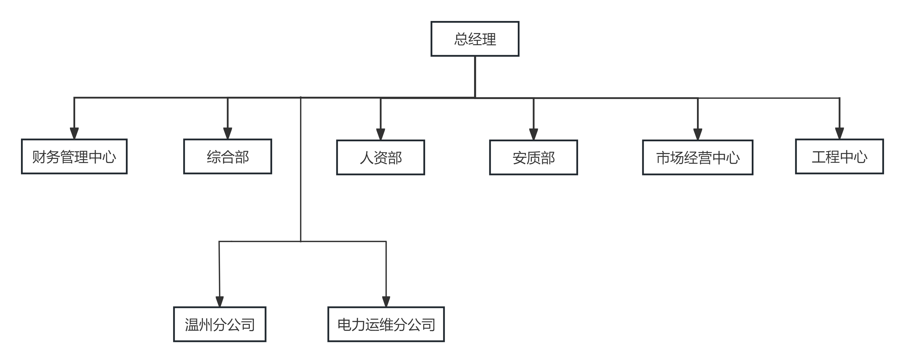 盈安科技组织架构.png